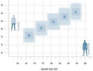 Radon Regard 10.0 1.jpg